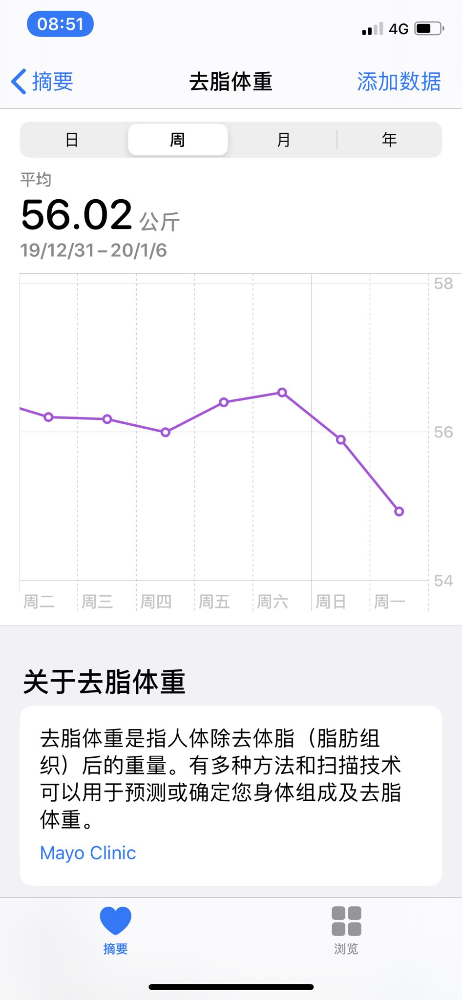 岚风的叶子 第九周 体重略有下降 但体脂居然减少1 6kg 究竟发生了什么 上周同样是每天吃外卖又没怎么运动 这样也能减肥 奥利司他能有这个效果么 还是说减肥也有惯性 玄学 我的科学随缘减肥理念受到了动摇 T Co 6ulyygw2x0 Twitter