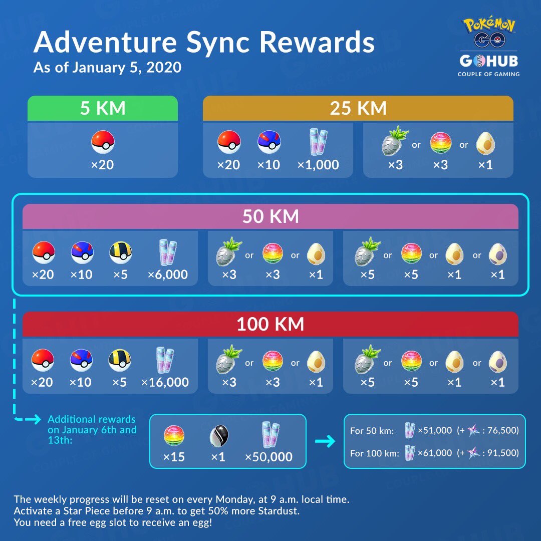 Couple Of Gaming You Walked 50km Or Even Made It To 100km The Past Week Better Activate That Star Piece Before 9am Local Time On Monday To Receive A