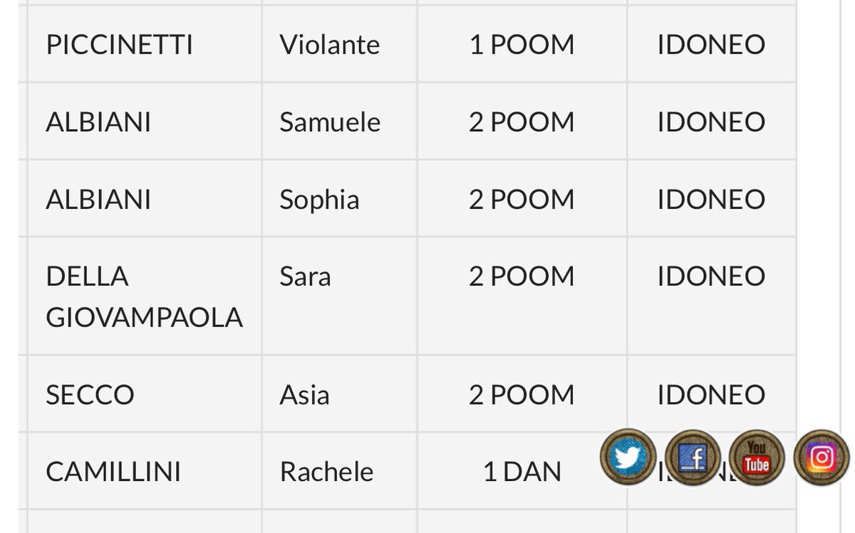 ttm_tkd's tweet image. Sara Della Giovampaola IDONEA 2 POOM 🎉🤙