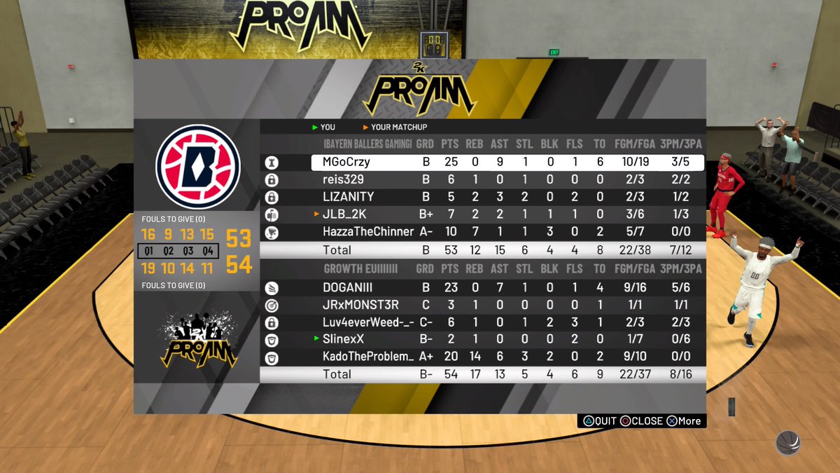 Growth-EU (@growtheu_2k) on Twitter photo 🏆 <a href="/GBL2k/">German Basketball League</a> - Gruppenphase
✅ 54-53 🆚 @BayernBallers
➡️ x.com/GBL2k
Gutes spiel @BayernBallers ! 🤝
#GrowthOnTop 🏆 <a href="/GBL2k/">German Basketball League</a> - Gruppenphase
✅ 54-53 🆚 @BayernBallers
➡️ x.com/GBL2k
Gutes spiel @BayernBallers ! 🤝
#GrowthOnTop