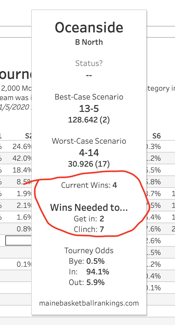 Maine Basketball Rankings tweet media