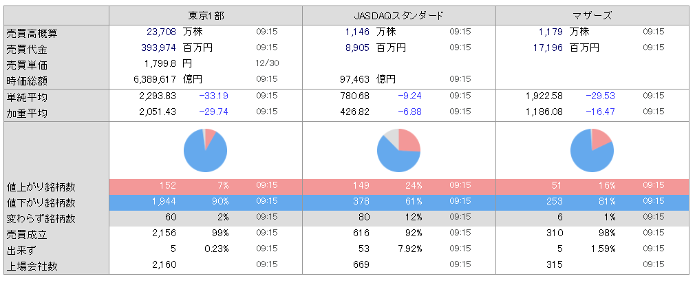 株 石川製作所 下落に関するリアルタイム情報 ナウティスエコノミー