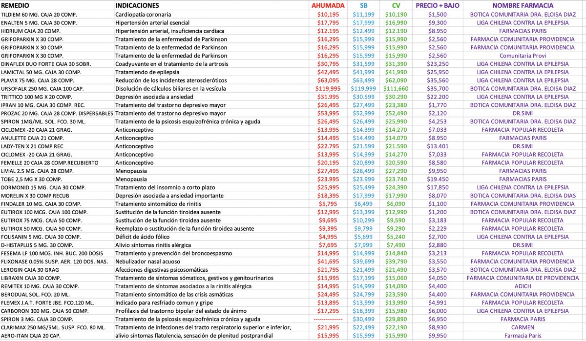 Felipe Parada 🔻 tweet media