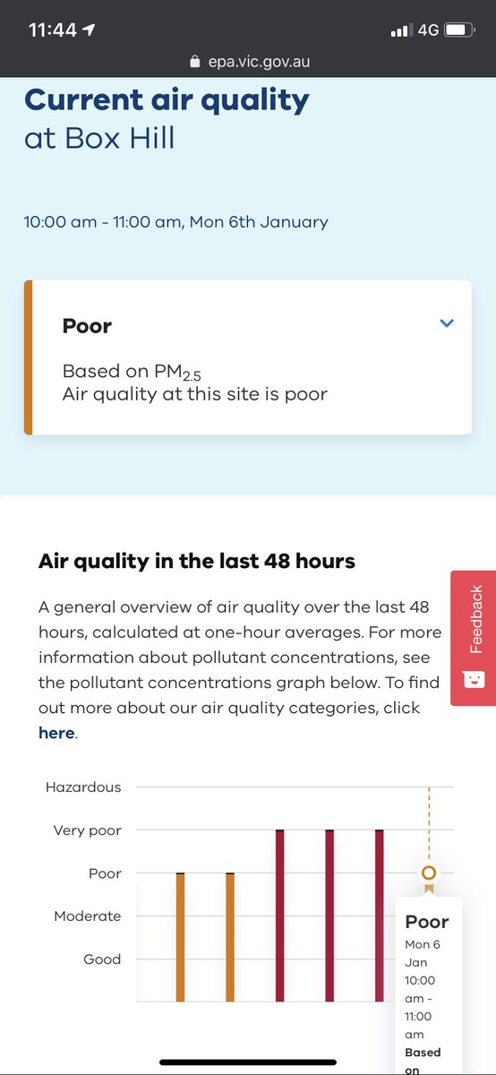 FZMarques's tweet photo. @purton_louise Yeah air quality at @MonashUni Clayton campus was ‘very poor’ and now got upgraded to ‘poor’ - worries w students who have asthma and need to be here.
Never thought I’d be so happy w rain & cool weather during #Melbourne #summer but such a relief for #vicfire #AustralianFires https://t.co/wBAqdhkXhQ
