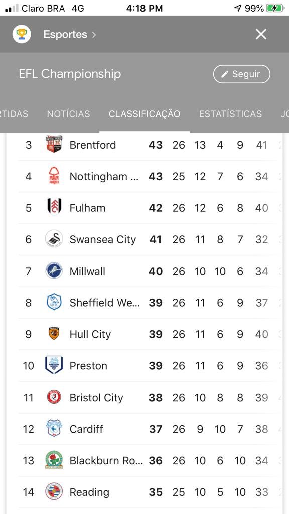 2ª Divisão da Inglaterra: Tabela, Estatísticas e Resultados - Inglaterra