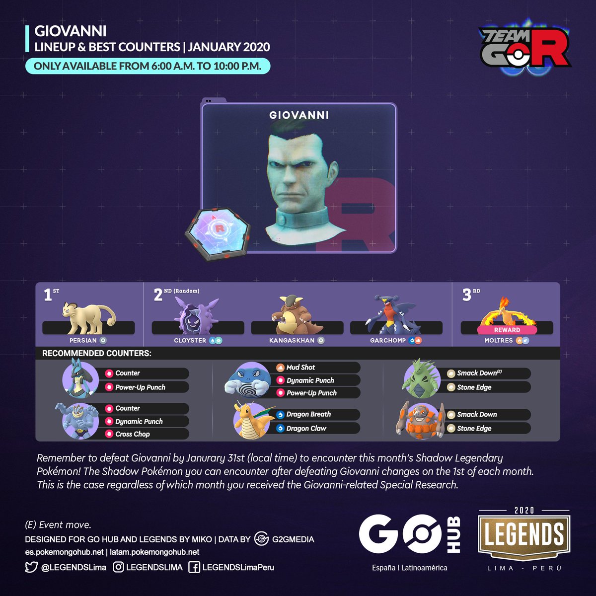 Legends On Twitter Giovanni And Team Go Rocket Leaders Lineups Best Counters And Rewards January 2020 Teamgorocket Pokemongo Pokemongoapp Https T Co Peznbyotdw Twitter