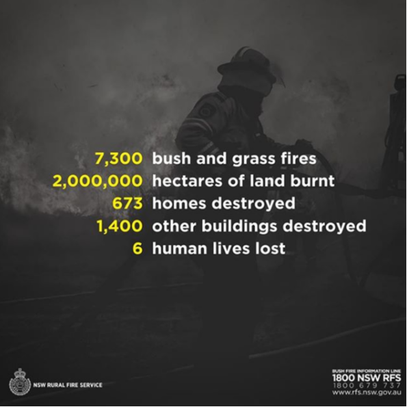 winkmodelsaus's tweet photo. We would to address the devastation caused by the fires throughout AUS. WINK will donate all profits from jobs booked this week directly to the RFS.
info@winkmodels.com.au // 02 8005 4388 to book.
#nswrfs #bushfire #fire #australia #nswfires #RFS #australia #thisisterrifying https://t.co/xAhz0BEQjE