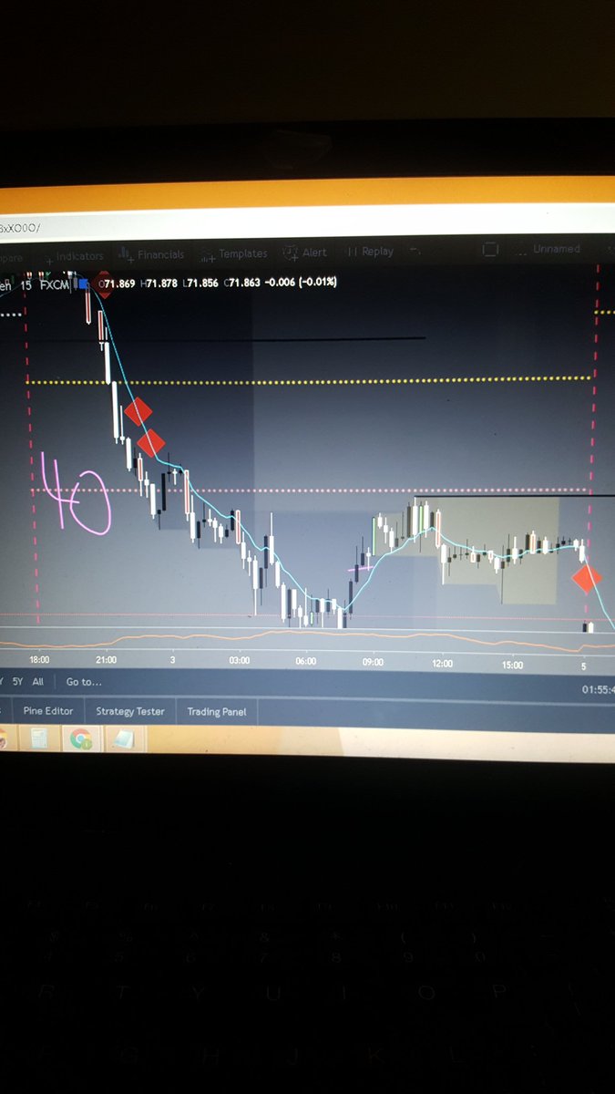 TitusNicoli's tweet photo. 1/5/20 
-backtest of 6 months NZDJPY with the system and it was barely profitable with current system 
-with the implementation of pivots to take targets it drastically improved https://t.co/aHrU1tAkAd