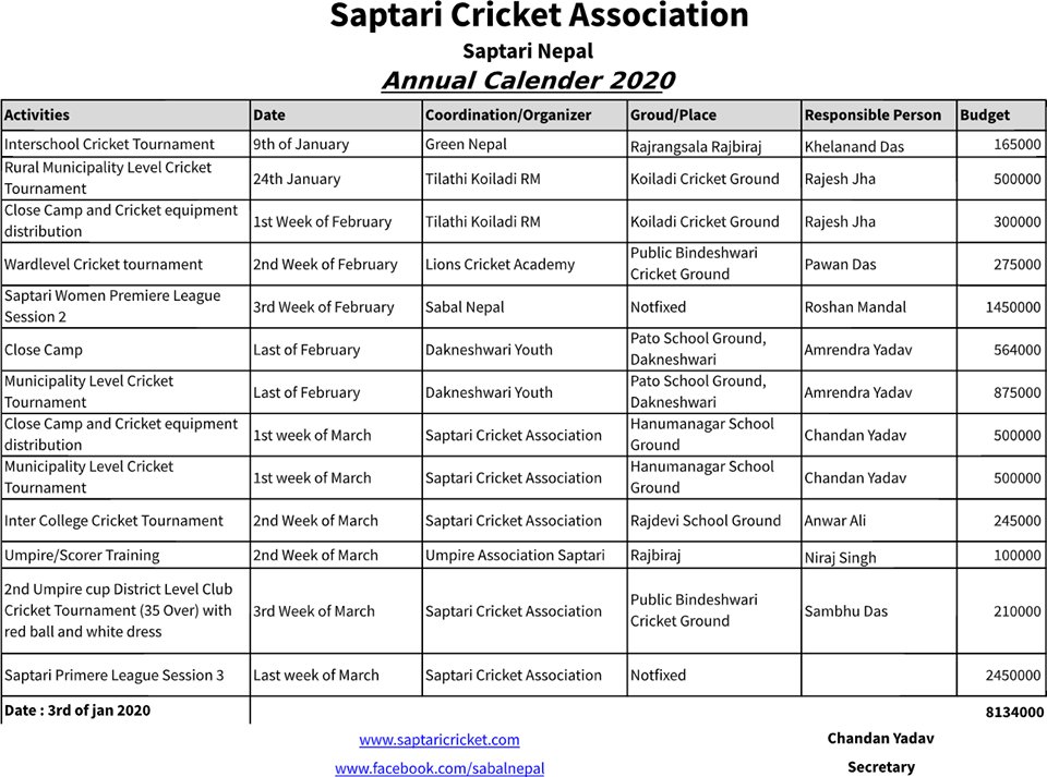 CricketSaptari's tweet photo. https://t.co/oZzixeG9qY https://t.co/tHyvxwK3aa