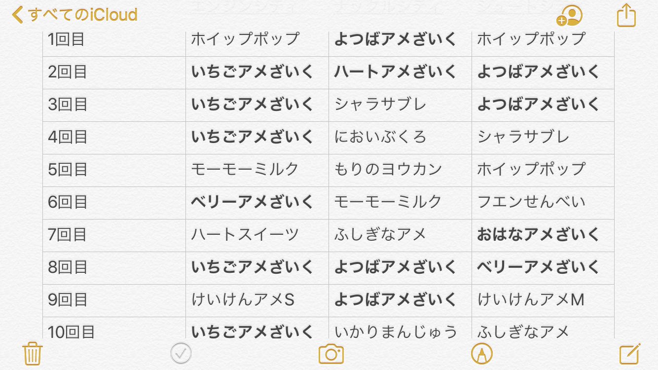 公式 ポケモン情報局 今日は 色の日 様々なフレーバーの マホイップ たちを集めてみました お気に入りのマホイップをゲットしてくださいね T Co Lpwczxfjxc Twitter