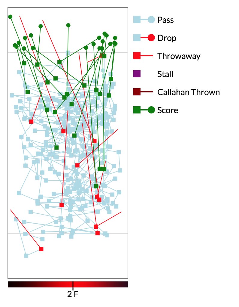 Ultimate Frisbee Association 🥏 UFA tweet media