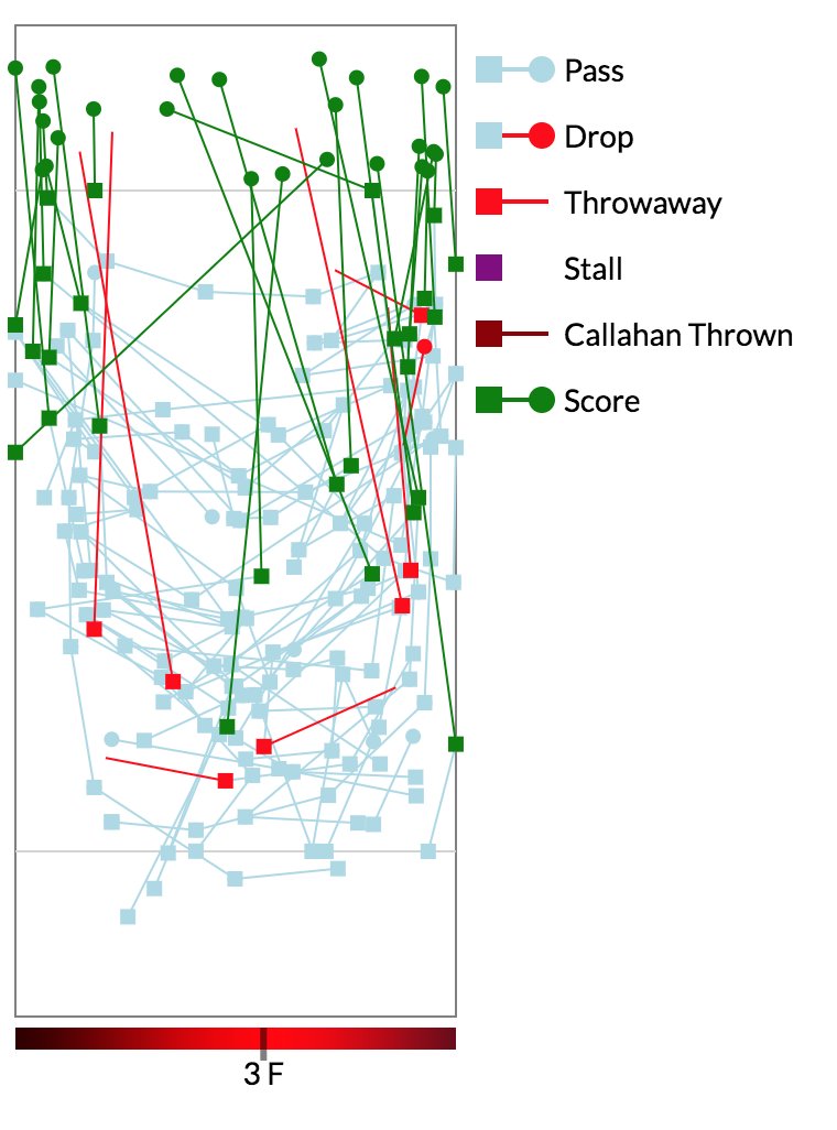 Ultimate Frisbee Association 🥏 UFA tweet media