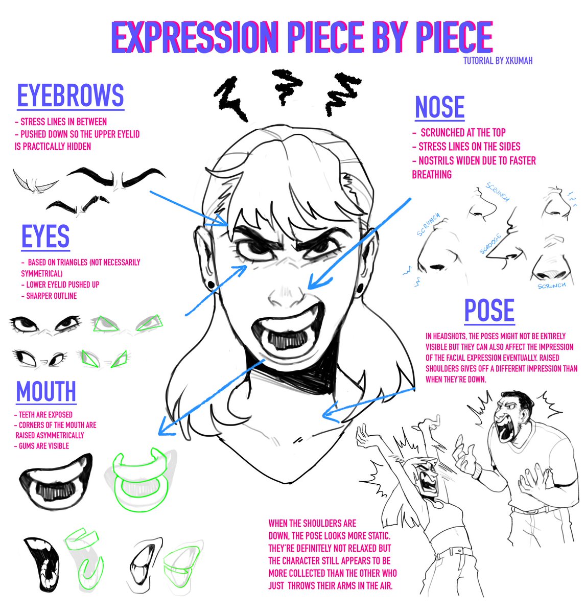 Hi there!✨
Here's my first tutorial for facial expressions. I want to create more of those for each expression that comes to mind!
This one is for Anger!
I hope somebody will find it even a little helpful! ??