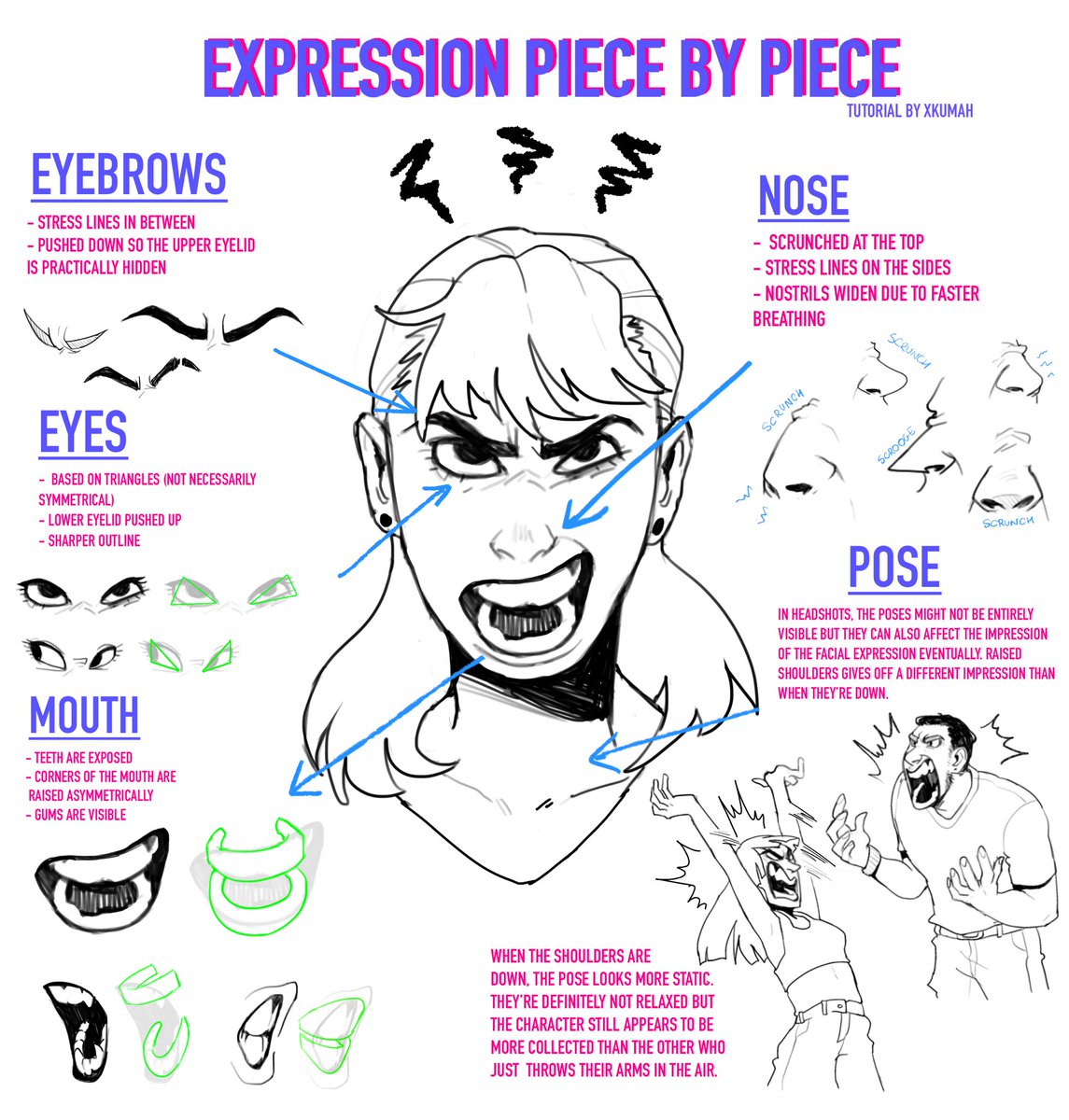 Hi there!✨
Here's my first tutorial for facial expressions. I want to create more of those for each expression that comes to mind!
This one is for Anger!
I hope somebody will find it even a little helpful! ?? 