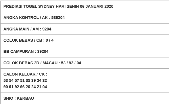 99jitu1's tweet photo. Prediksi SYDNEY 06-01-2020
https://t.co/EO3jXDSgZ3

#99jitu #BocoranTogelSydney #KeluaranSydney #PaitoSydney #PrediksiJituSydney #PrediksiAngkaJituSydney #PrediksiTogelSydney #RumusTogelSydney #RumusMimpiSydney #TogelSydney #AngkaMainSydney #SyairTogelSydney #AngkaAjaibSydney https://t.co/gRpfGAYCmS