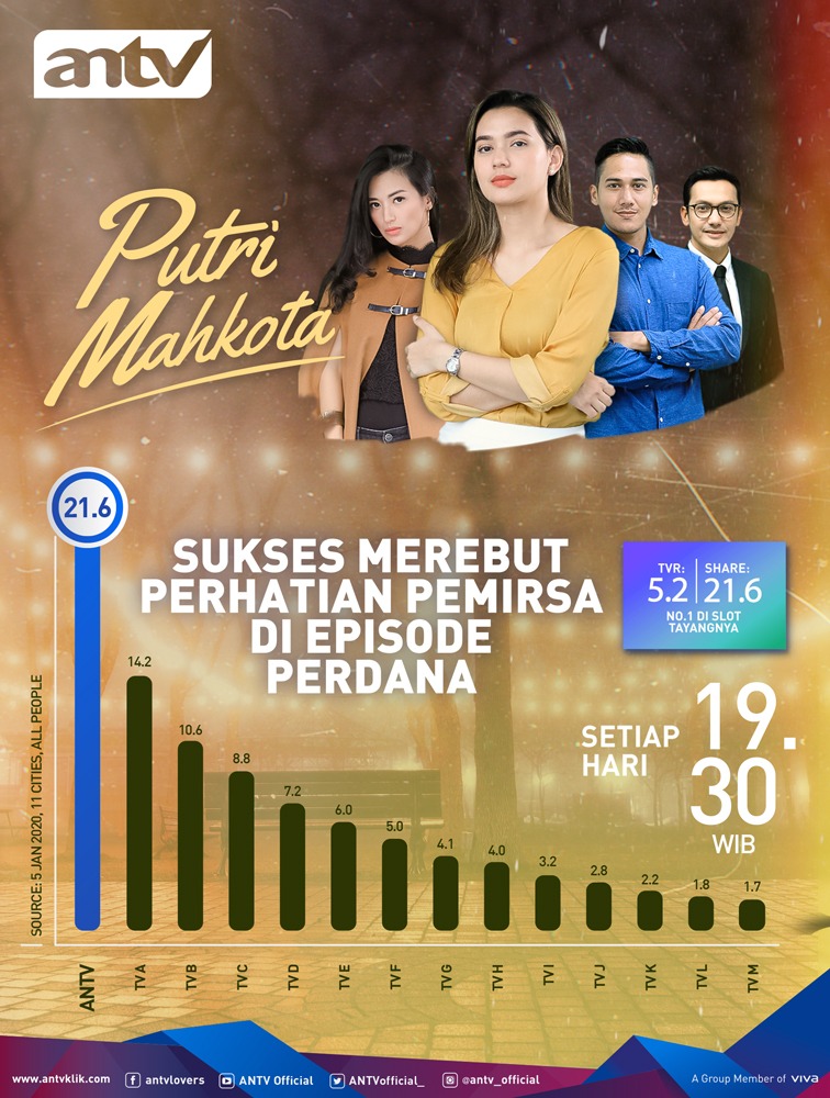 Woooowwww nonton lanjutannya ga guys nanti malan <a href="/ANTVOfficial_/">ANTV</a>