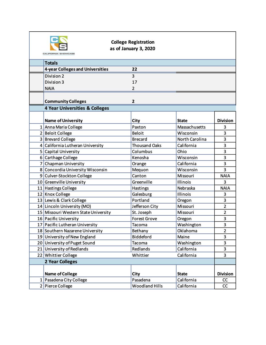 🚨 Seniors the #CAShowcase is almost a month away!! Here is a list of all the colleges that will be in attendance on February 22nd with many more on the way!! Spots are filling up fast so make sure to visit our website: cashowcase.org to register for free now!!!