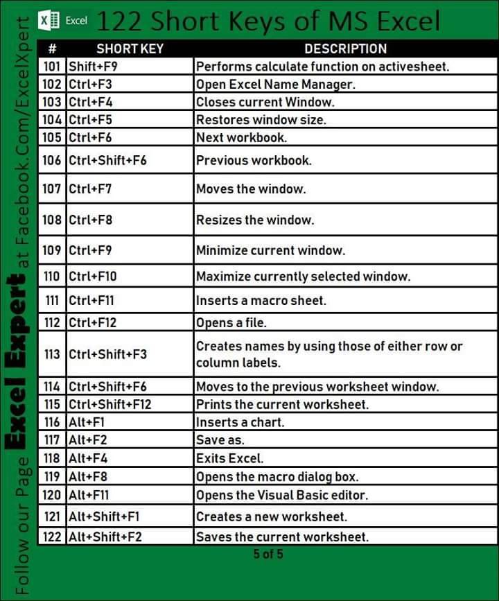 Kagiko Associates Some Important Excel Functional Keys Shortcuts T Co 278s36wwbl Twitter