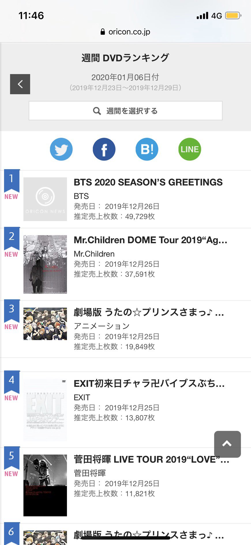 りんたろー From Exit オリコンdvd売上週間ランキング なんと4位 タワレコランキングは1位 マイメンパリピのみんな心から あざ丸山香里奈 下着はつけてー Exit お笑い Dvd オリコン T Co Gmrnwdbn2w Twitter
