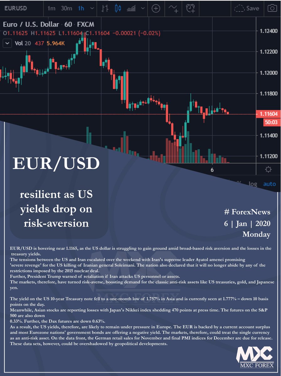 mxc_forex's tweet photo. 𝐄𝐔𝐑/𝐔𝐒𝐃 𝐫𝐞𝐬𝐢𝐥𝐢𝐞𝐧𝐭 𝐚𝐬 𝐔𝐒 𝐲𝐢𝐞𝐥𝐝𝐬 𝐝𝐫𝐨𝐩 𝐨𝐧 𝐫𝐢𝐬𝐤-𝐚𝐯𝐞𝐫𝐬𝐢𝐨𝐧

https://t.co/GtNHvVYmyQ

Website: https://t.co/8jLs6uta7a
FB : https://t.co/nfEjz2tkVc
IG: https://t.co/VlDdJw7QVb
#LFSA #STP #NowEveryoneCanTrade https://t.co/a3iB2EEEI8