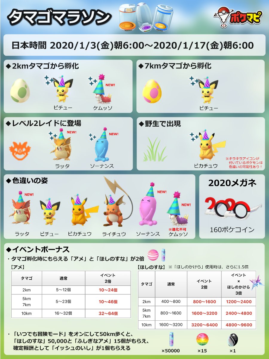 ポケモンgo レベルアップ 報酬 ほしのすな 最高のイラストと図面 ポケモンgo レベルアップ 報酬 ほしのすな 最高のイラストと図面