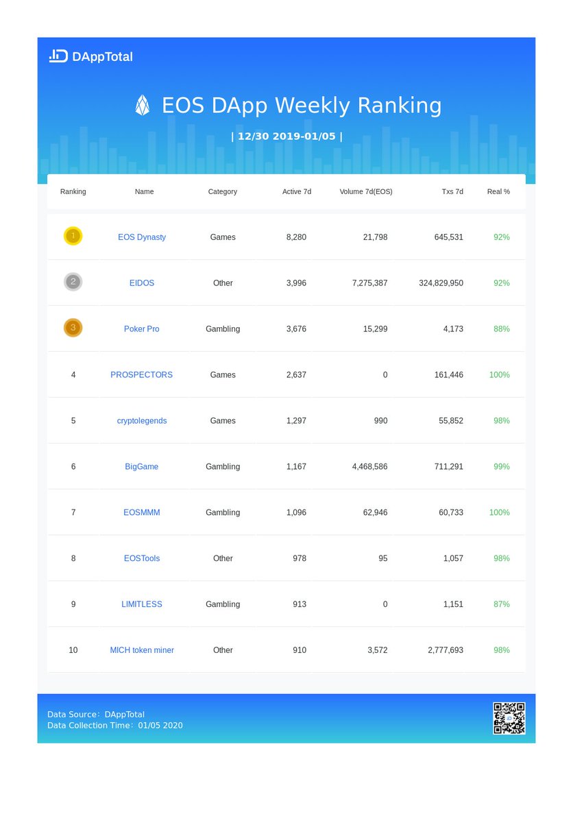 DAppTotal tweet media