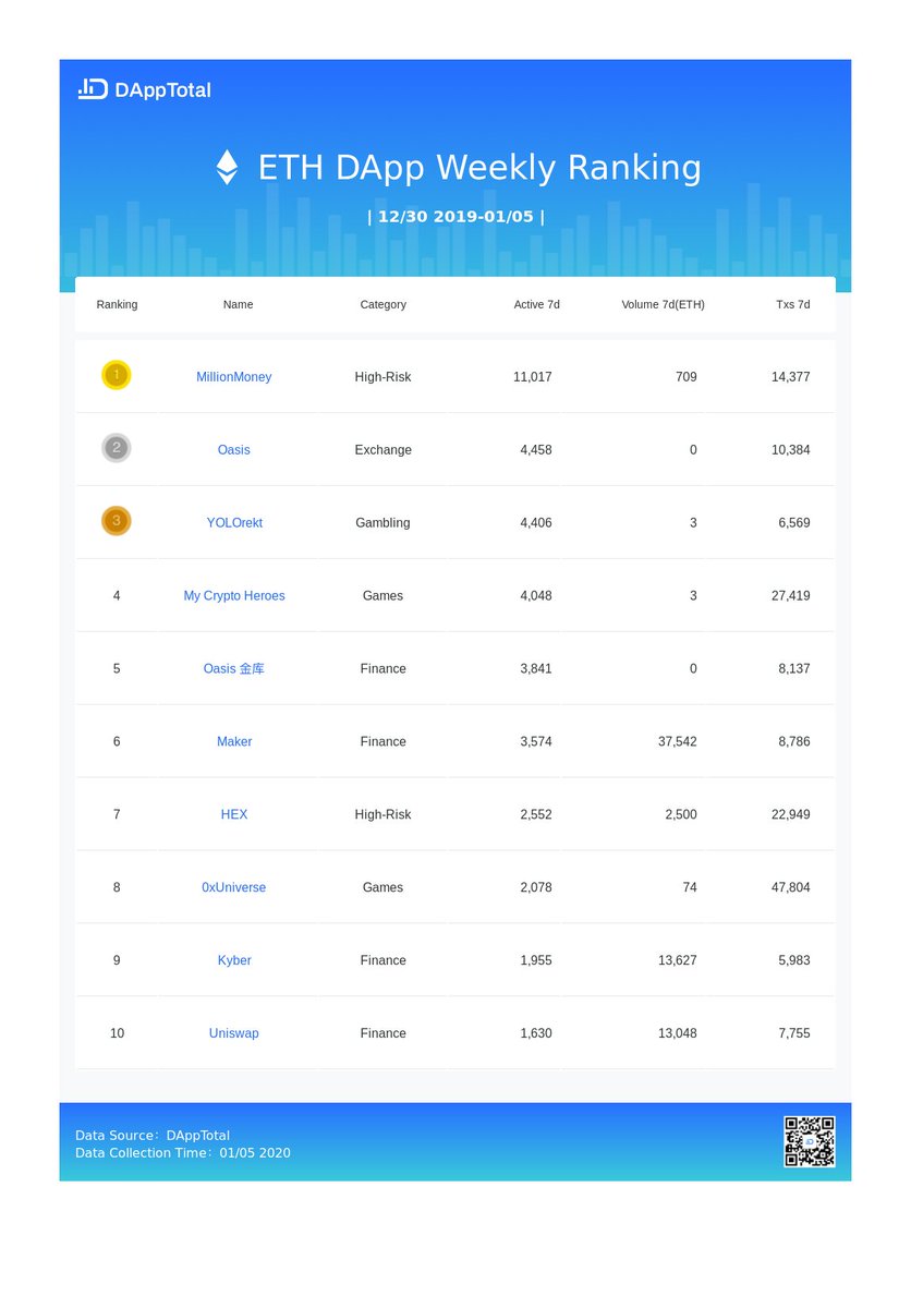 DAppTotal tweet media