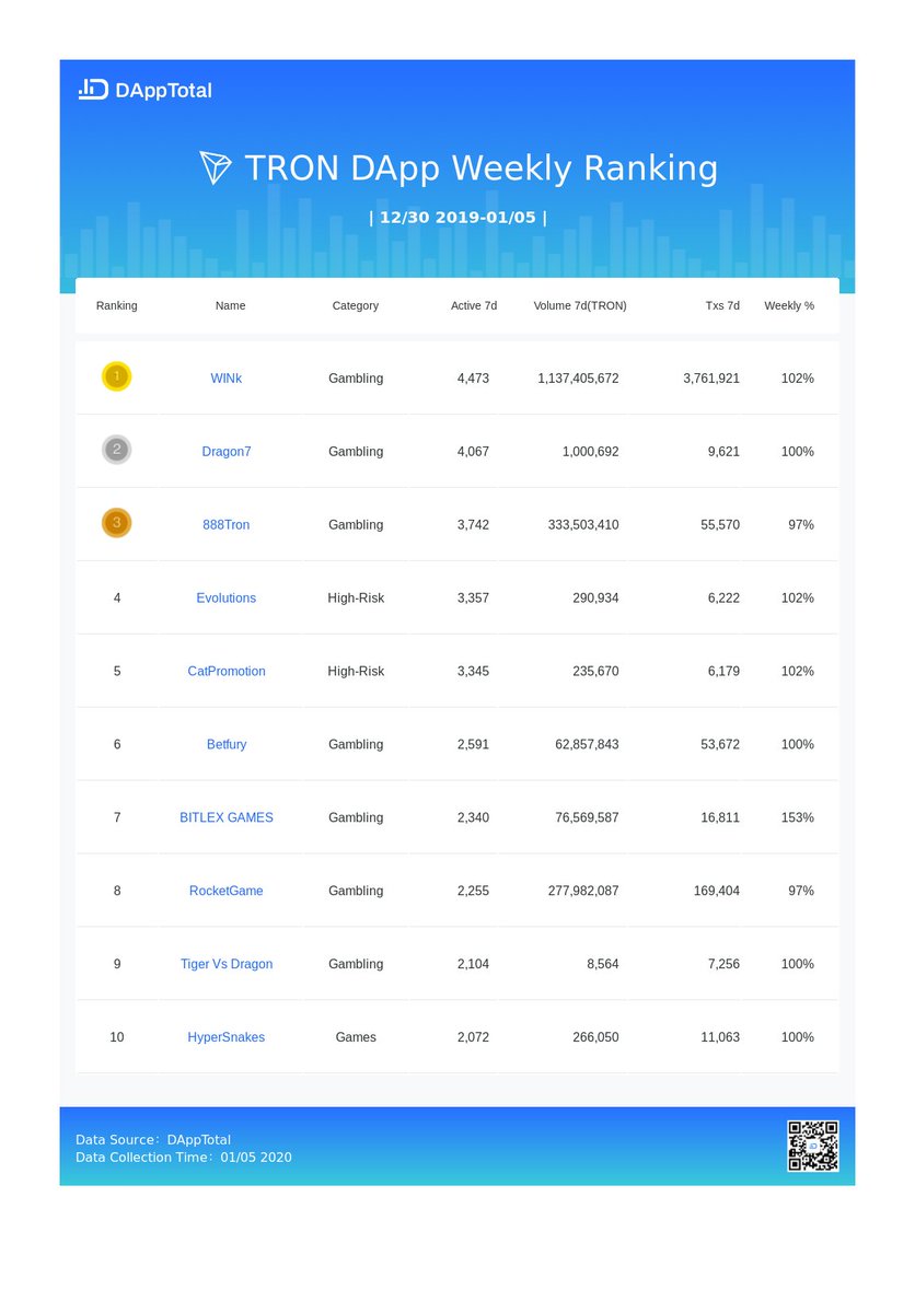 DAppTotal tweet media