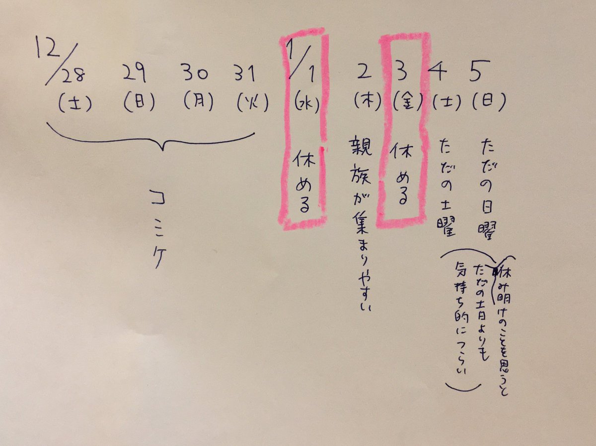 オタクにとっては9連休のうち心身共に休める日が2日ほどしかない。
つまり毎年9〜10連休は必要なのである。 