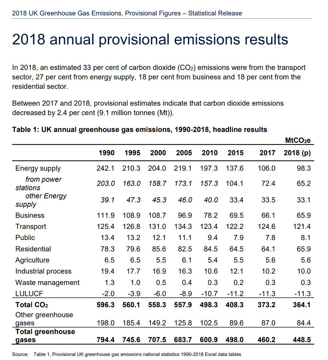 Please share FACTS about UK agriculture as widely as possible in response to some of the fake claims out there.