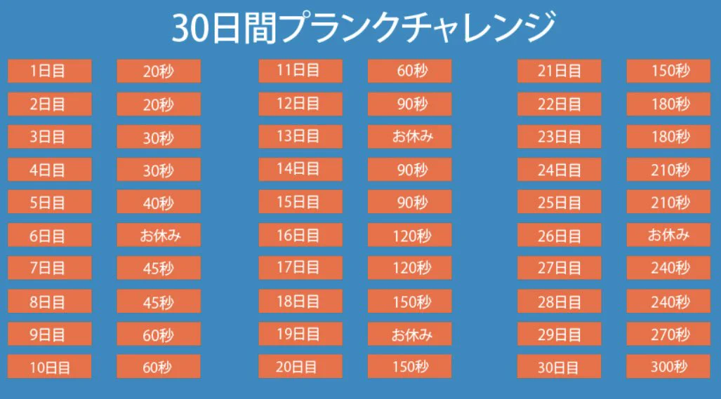 綺麗な姿勢とスタイルをゲットできる！”30日間プランクチャレンジ”が話題に