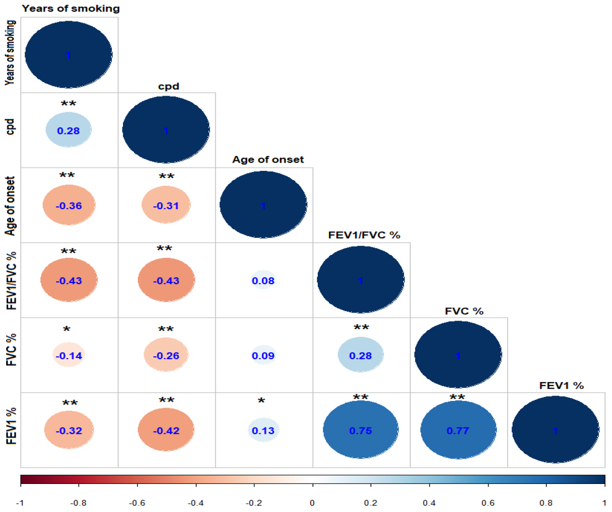 diagnostic_mdpi's tweet photo. #mdpidiagnostics The VNTR 48 bp Polymorphism in the DRD4 #Gene Is Associated with Higher Tobacco Smoking in Male Mexican Mestizo Smokers with and without #COPD @INERsticio @medicasur 🙌https://t.co/L0Lw85dWfF https://t.co/a9zPShDeD2
