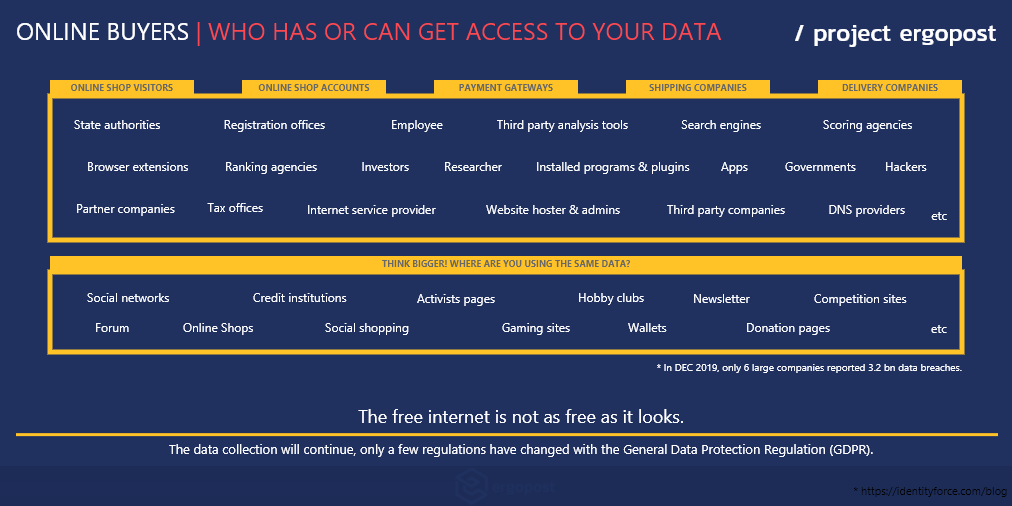 ergopost's tweet photo. The free internet is not as free as it looks. The data collection will continue, only a few regulations have changed with the General Data Protection Regulation (GDPR).
#ergopost #privacy #gdpr #freedom #datatrace https://t.co/6DRJrkRkRu