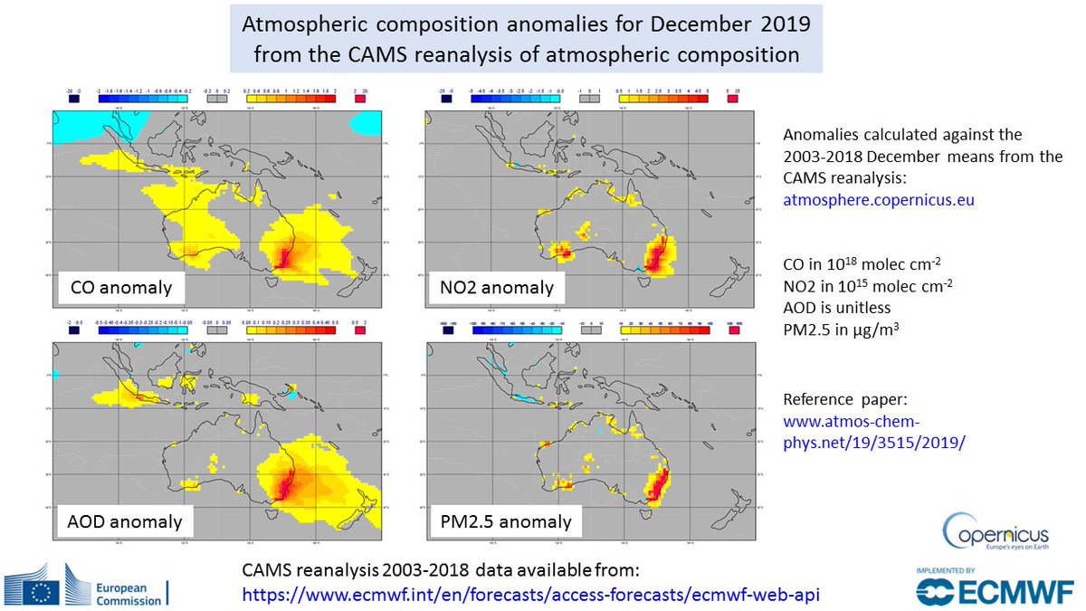 The Dec 2019 anomalies calculated from the #reanalysis of atmospheric composition produced by <a href="/CopernicusECMWF/">Copernicus ECMWF</a> #AtmosphereMonitoring Service <a href="/ECMWF/">ECMWF</a> for several pollutants show the exceptional situation over Australia #NSWbushfires compared to the 2003-2018 mean.