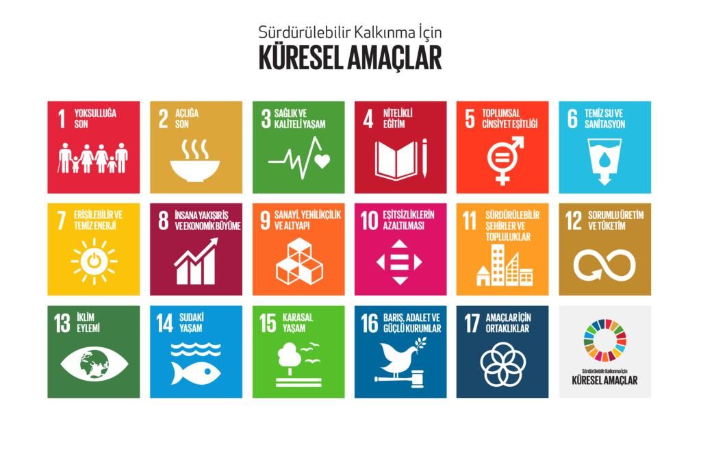 MayaKurumsal's tweet photo. Sürdürülebilir Kalkınma Amaçları, insana ve gezegene saygı duymakla ilgilenen ekonomik ve sosyal gelişimi konu alan; 2030 yılına kadar sosyal açıdan adil, çevresel açıdan güvenli, ekonomik açıdan zengin, kapsayıcı ve öngörülebilir kalkınma için 17 öncelik tanımlamaktadır.  #SDGs https://t.co/ykgrAjGCMl
