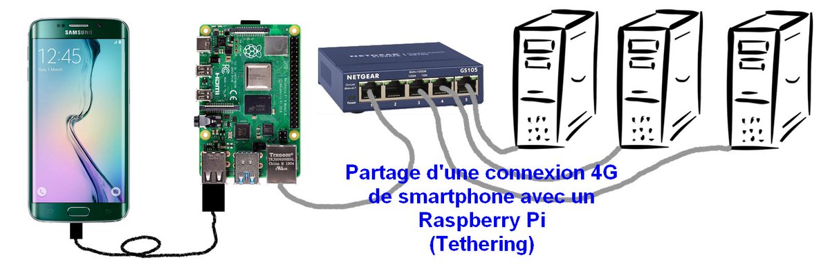 tteladomotique's tweet photo. Partage d'une connexion 4G de smartphone avec un Raspberry Pi - Framboise 314, le Raspberry Pi à la sauce française.... https://t.co/FAWRpm7Y1j #TLDPLUS #excellent https://t.co/VvPU7SzovO