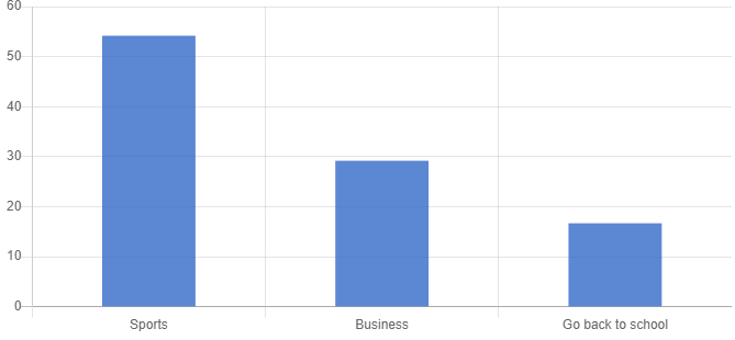 Sports for Education tweet media