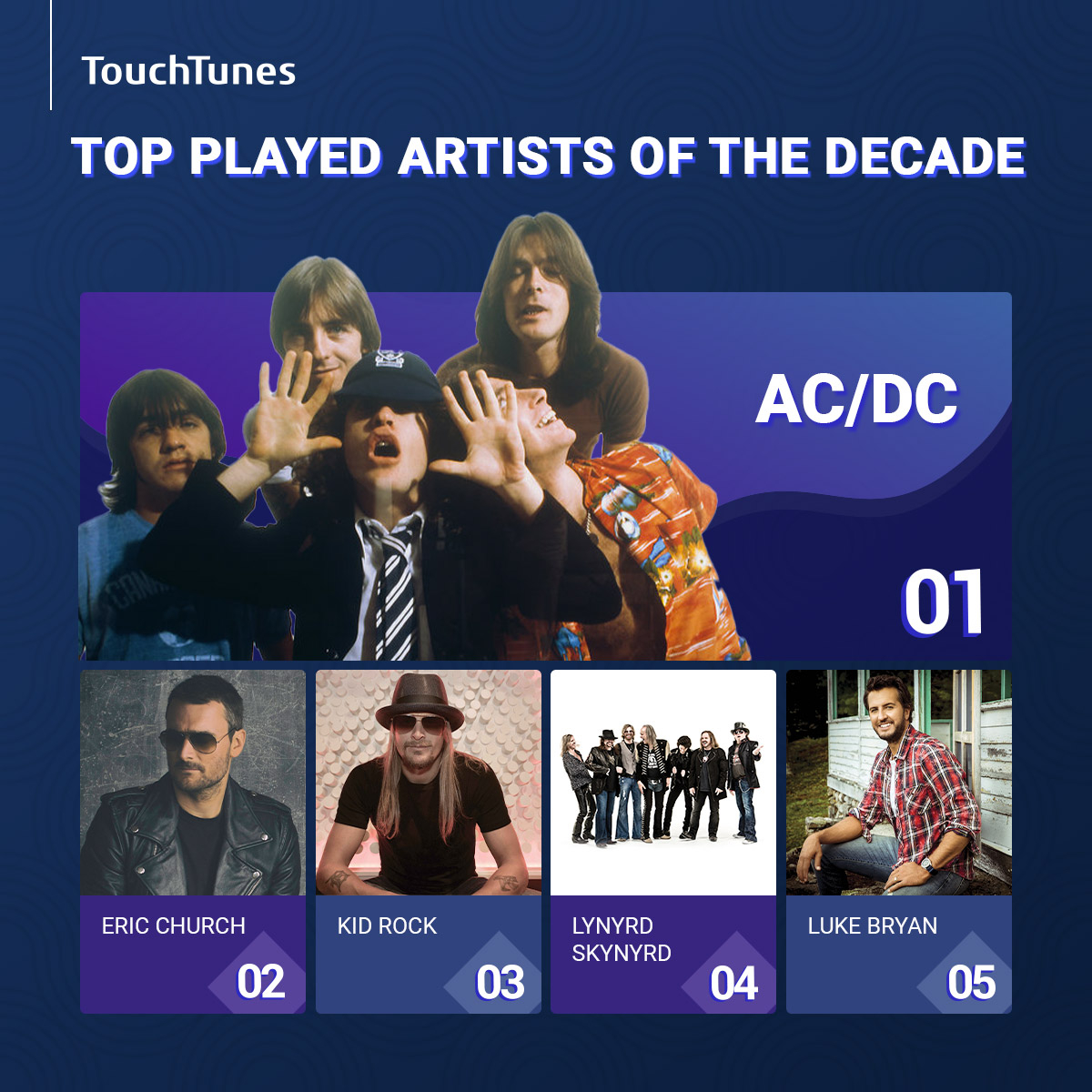 TouchTunes's tweet photo. Check out the top songs, artists and genres that defined the #decade on #TouchTunes. π₯³π» #JukeboxLife #YearEndCharts https://t.co/hoiiAjCMod