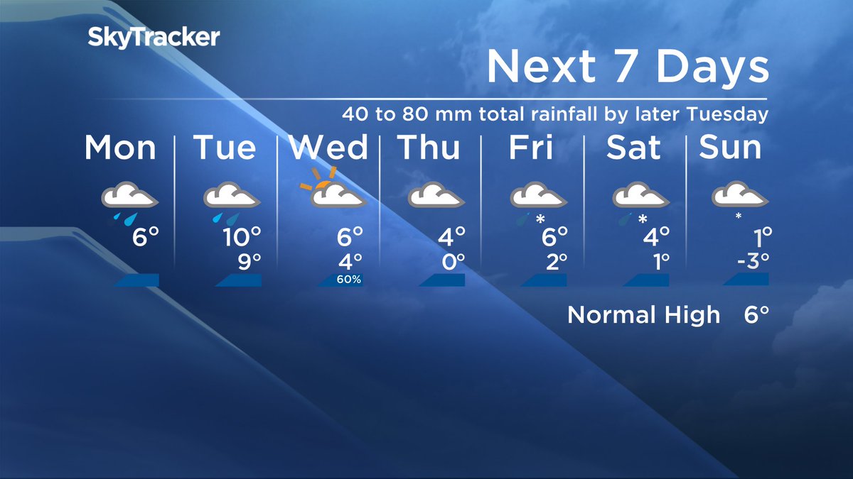 MMadryga's tweet photo. Many forecast challenges in Metro Vancouver. Rainfall warning for next 36 hours...heaviest later tonight/Tuesday morning. Friday morning potential rain/snow mix. Much colder starting Sunday! https://t.co/Up0GJ4P4EQ