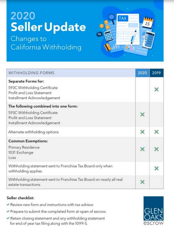 EscrowEric's tweet image. Contact Eric Rustigian for more details. teameric.com