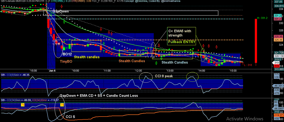 krishnakhanna's tweet photo. #SBI Intraday Trade For Understanding And Discussion
#Pullback #FreshBO #GapDown #EMA #CD #SS #TinyBO #Stealth #Candles

@Deishma 

#NimblrTA 

Explore the tool at https://t.co/6YffamiRS7 https://t.co/XRJIXODQmL