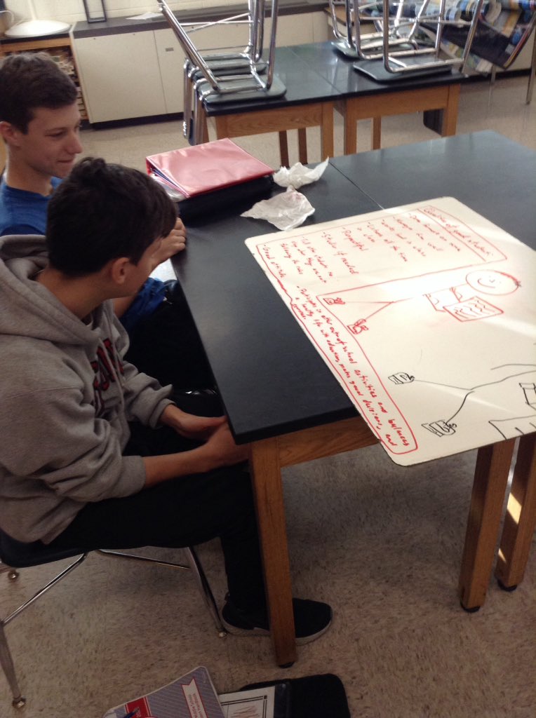 Reflecting on what a quality student skills look like as we start a new decade of HS, college and beyond.<a href="/sms8east/">SMS8East</a> #southlearns