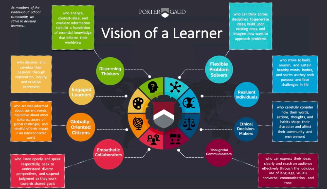 Creating a shared "North Star" vision of where you want to go is one of the first and most critical steps of changing your school. grantlichtman.com/great-example-…