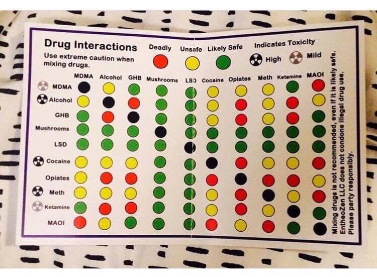 hanmartinn_'s tweet photo. In case y’all didn’t know... here’s drug interactions https://t.co/M4PHNXEa3I