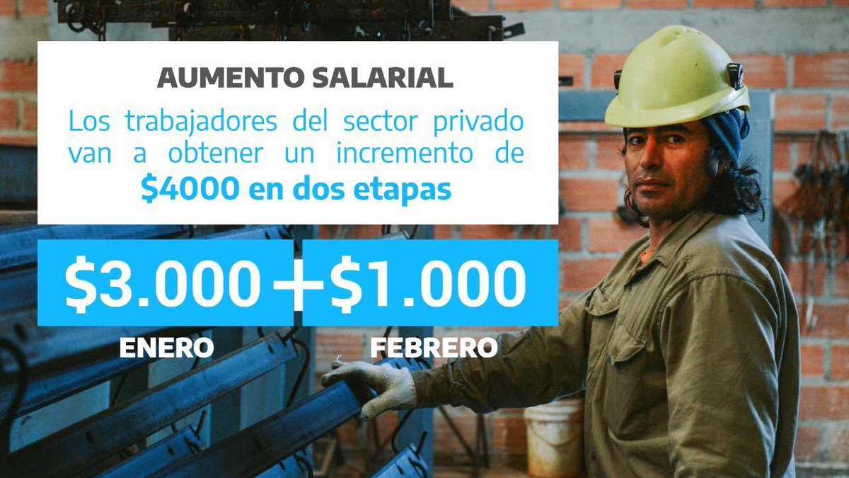 MinEconomia_Ar's tweet photo. #AUMENTO SALARIAL DE $4000 PARA TRABAJADORES 
Será en dos etapas: se percibirá $3000 en el sueldo de enero y en el de febrero, $1000 más. Es una cifra fija remunerativa que busca elevar el piso salarial en vista de futuras paritarias y compensar el deterioro del poder adquisitivo https://t.co/OA6s9t5xpB