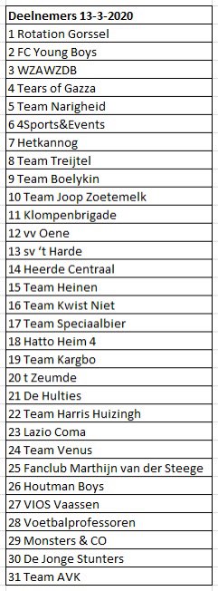voetbalquiz0578's tweet photo. S O L D O U T β
Deze 31 teams gaan vrijdag 13 maart de strijd met elkaar aan:
#vkq0578 #editie6 #spektakel https://t.co/UtkAqhF1lO