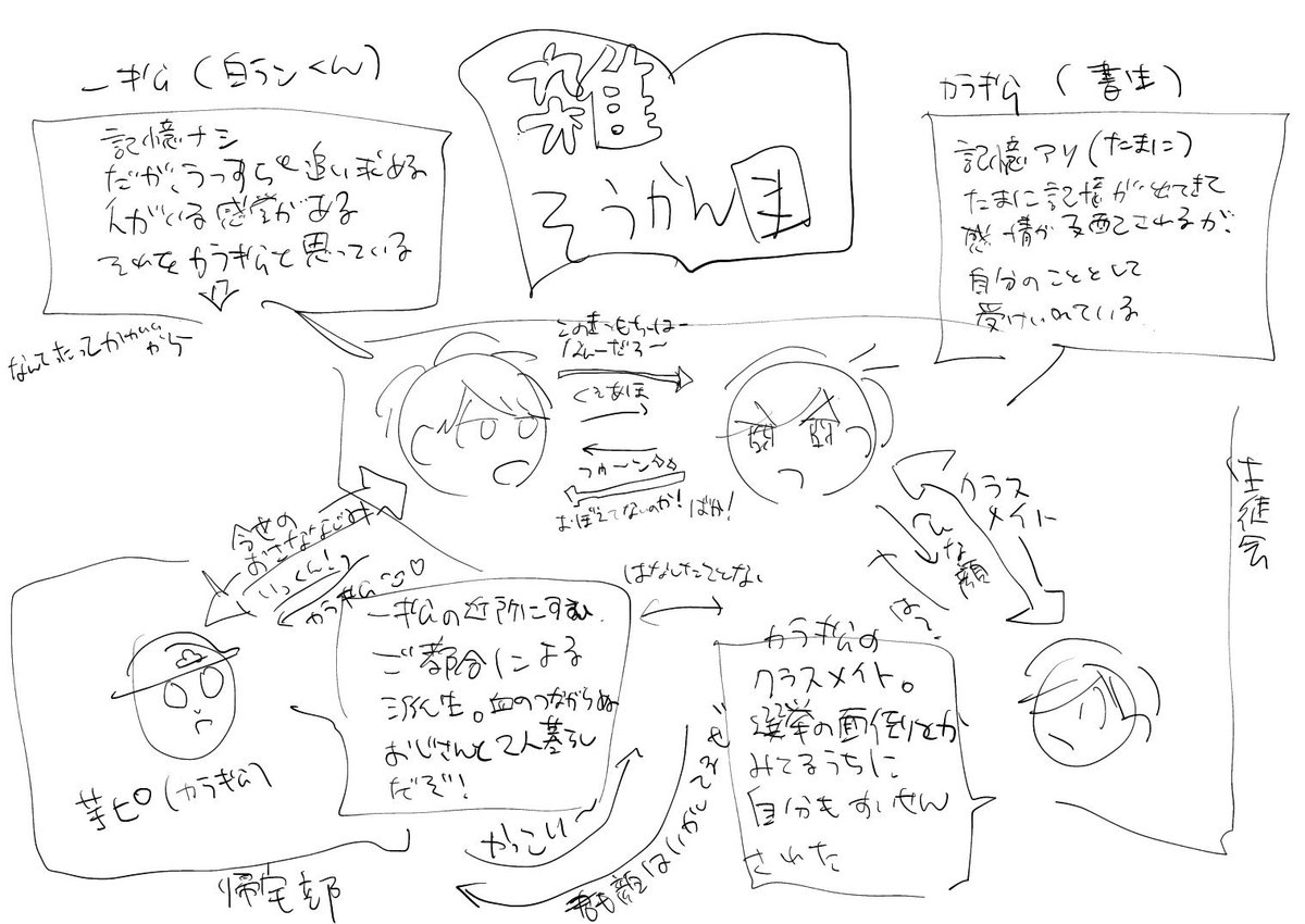 完全私得雑設定も作ってたので超暇な時に見てくださ……

一松は実は違う人……とかいうことはなく、かつての白書の白ランくんなのです
ひどい男なのです 