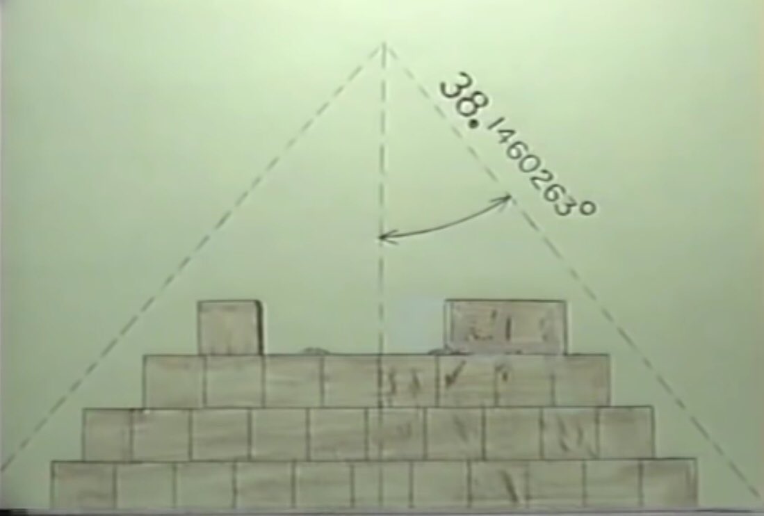 At the apex Tan of 38.1460263 = 0.785398163A pyramid with four sidesx 4 = 3.1415926.... = πThe Great Pyramid is π from top to bottom.