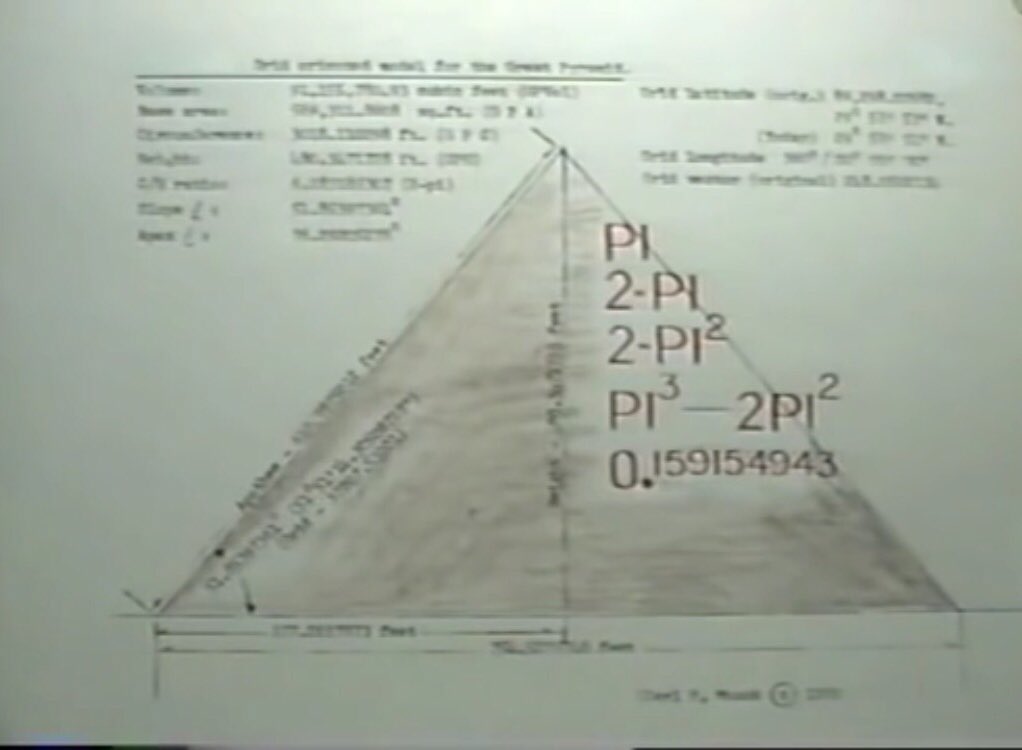 At the apex Tan of 38.1460263 = 0.785398163A pyramid with four sidesx 4 = 3.1415926.... = πThe Great Pyramid is π from top to bottom.
