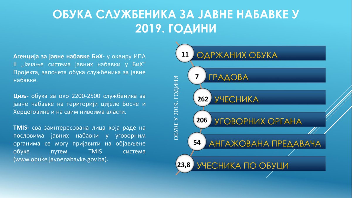 Agencija za javne nabavke BiH tweet media